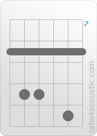 Diagramme de l'accord Cm7 (8,10,10,8,11,8)